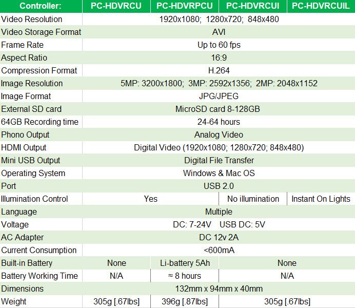 PC-HD DT CCU Spec Chart.jpg_1691166549