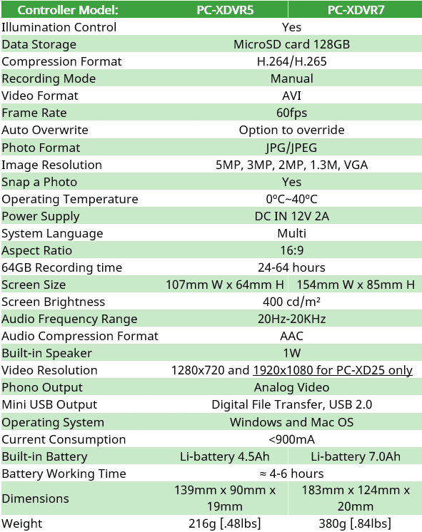 PC-XDVR5 AND 7 SPECS.png_1693925050